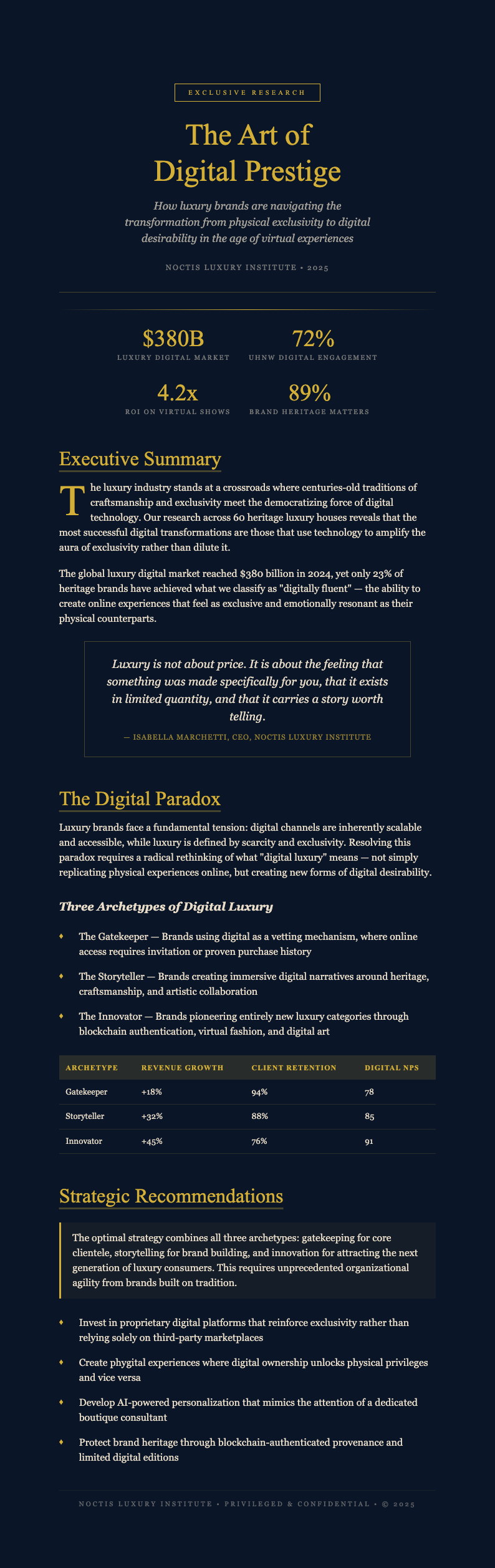 Midnight luxury white paper